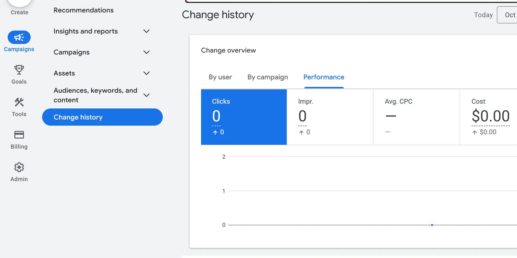 The Google Ads Campaigns menu open with Change history highlighted.