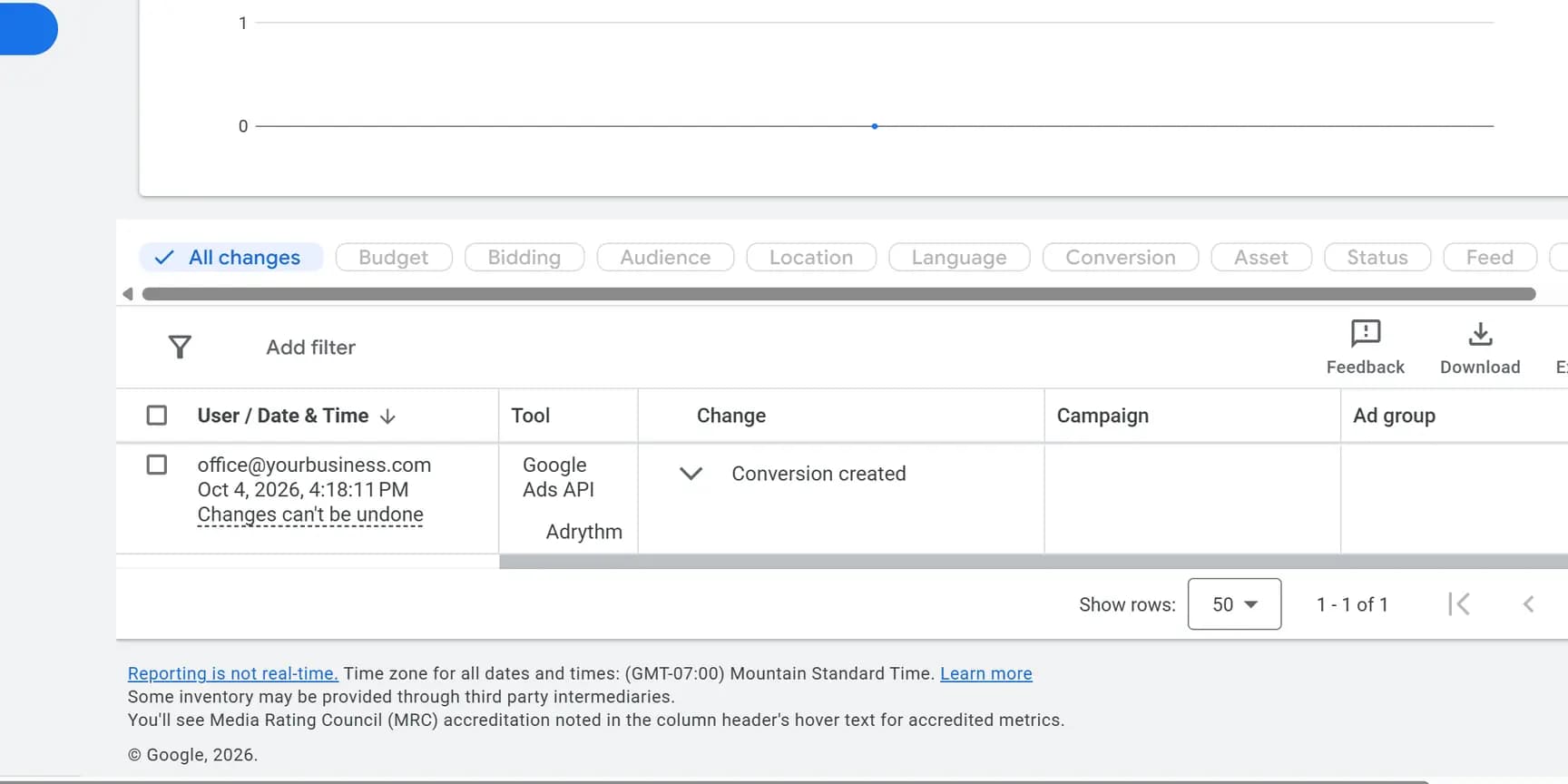 A change history row with the User / Date & Time, Tool, Change, Campaign and Ad group columns.